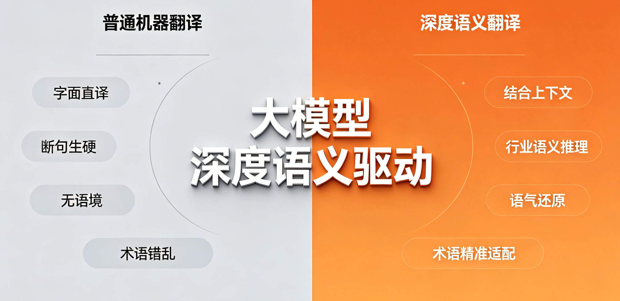 文本翻译 2