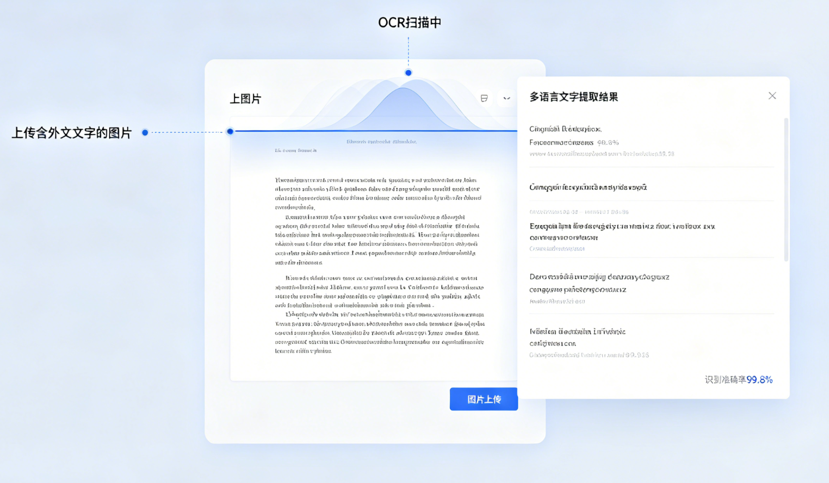 OCR 文字识别示意