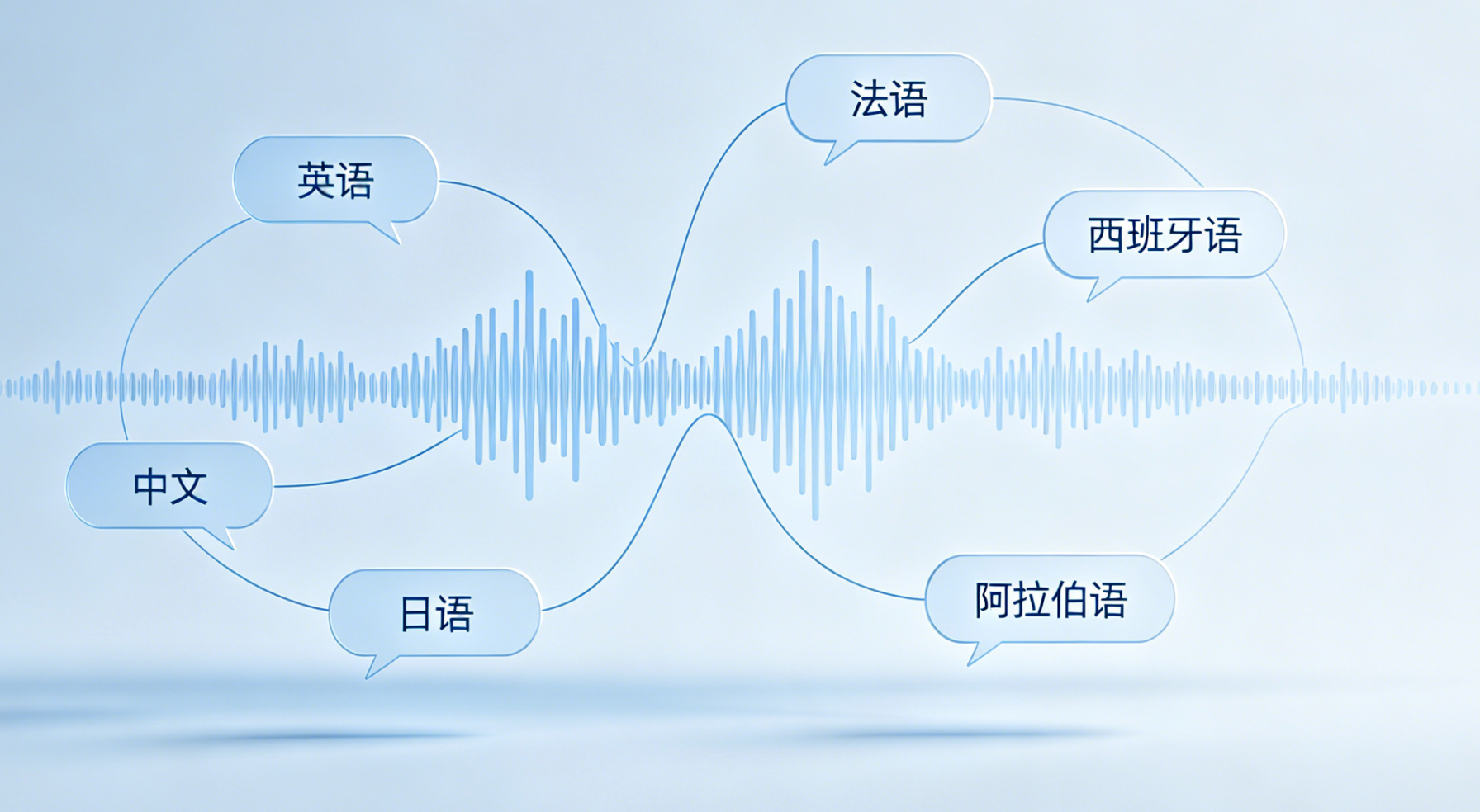 同声传译示意