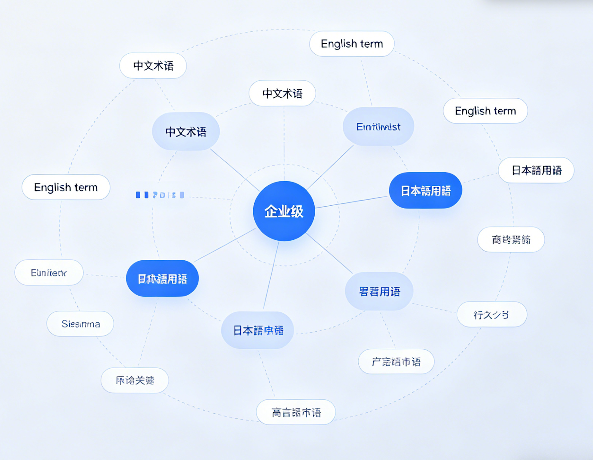 术语管理示意