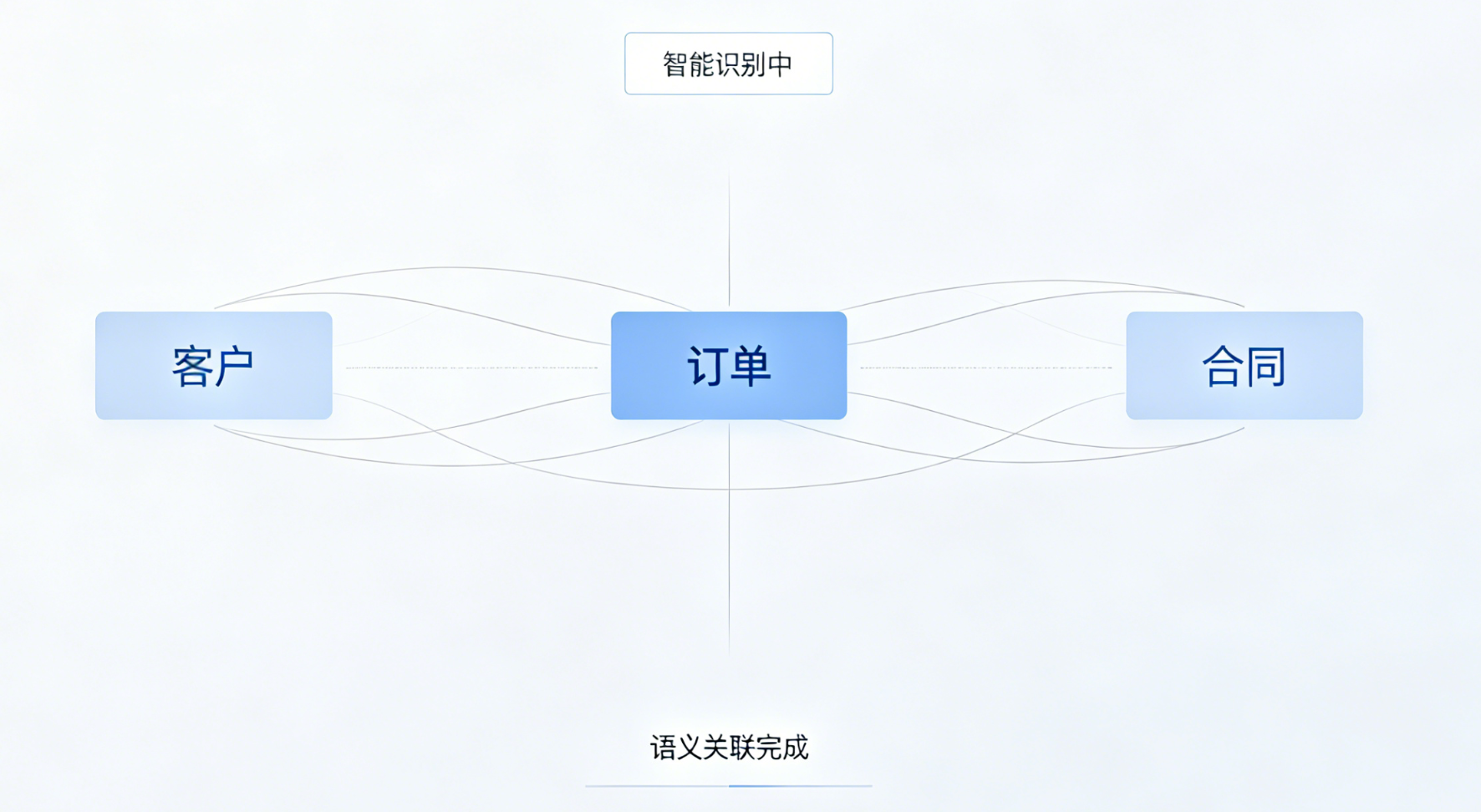 实体识别与关联示意