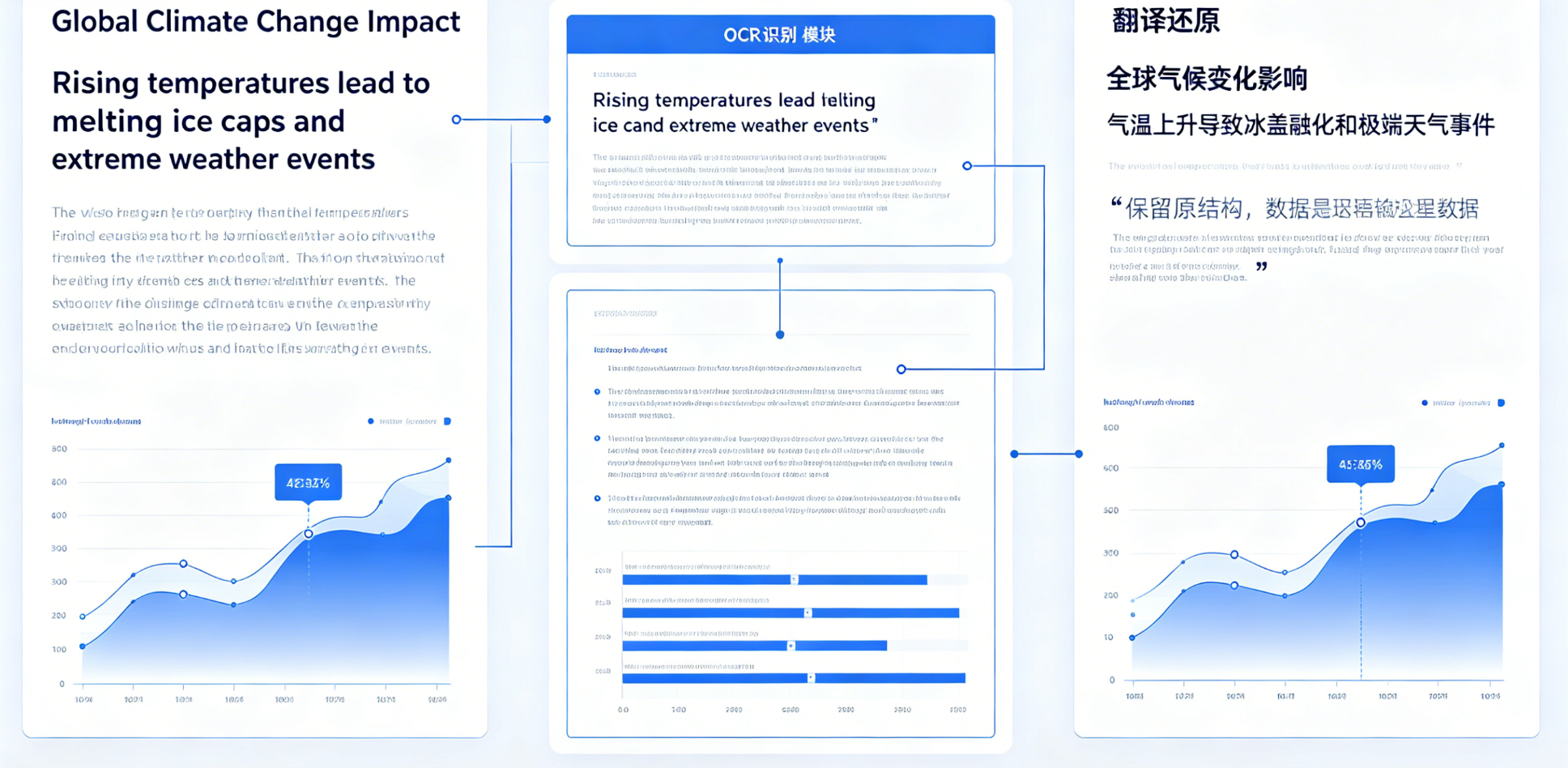图片翻译示意图