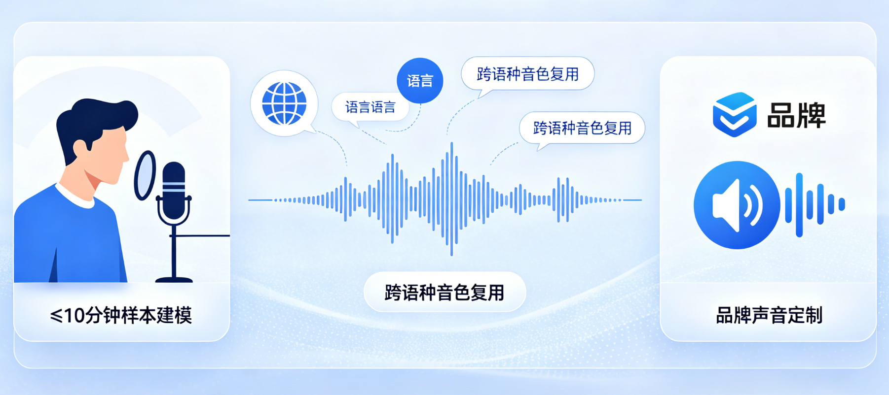语音克隆示意图